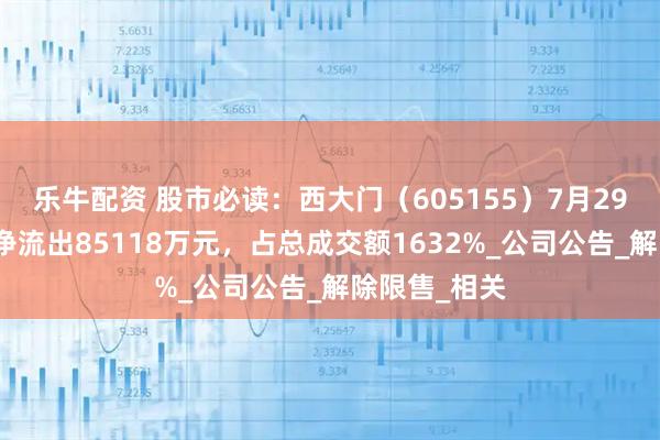 乐牛配资 股市必读：西大门（605155）7月29日主力资金净流出85118万元，占总成交额1632%_公司公告_解除限售_相关
